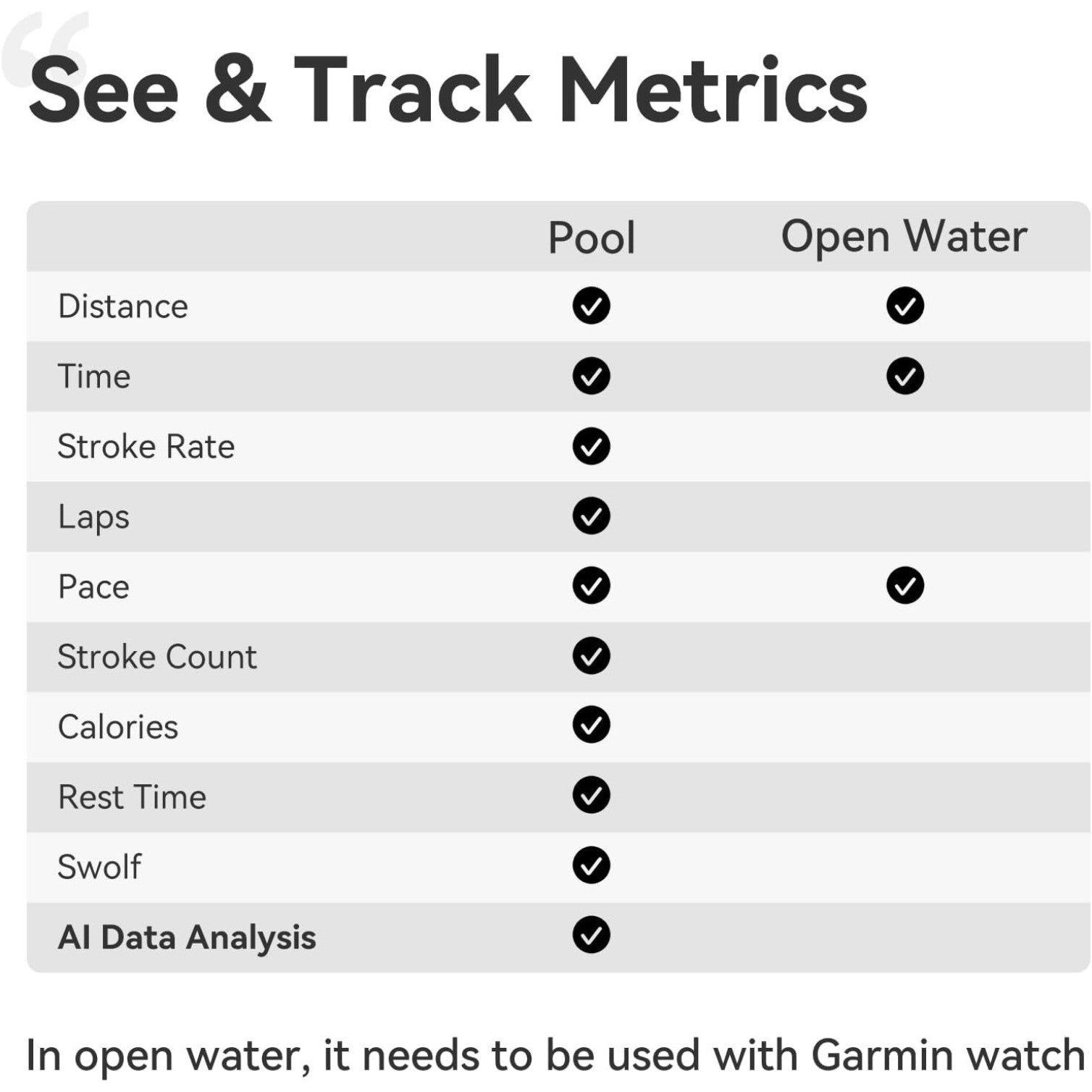 2S AR Smart Swimming Goggles - Anti-fog, Swimming Goggles, Fitness Tracker