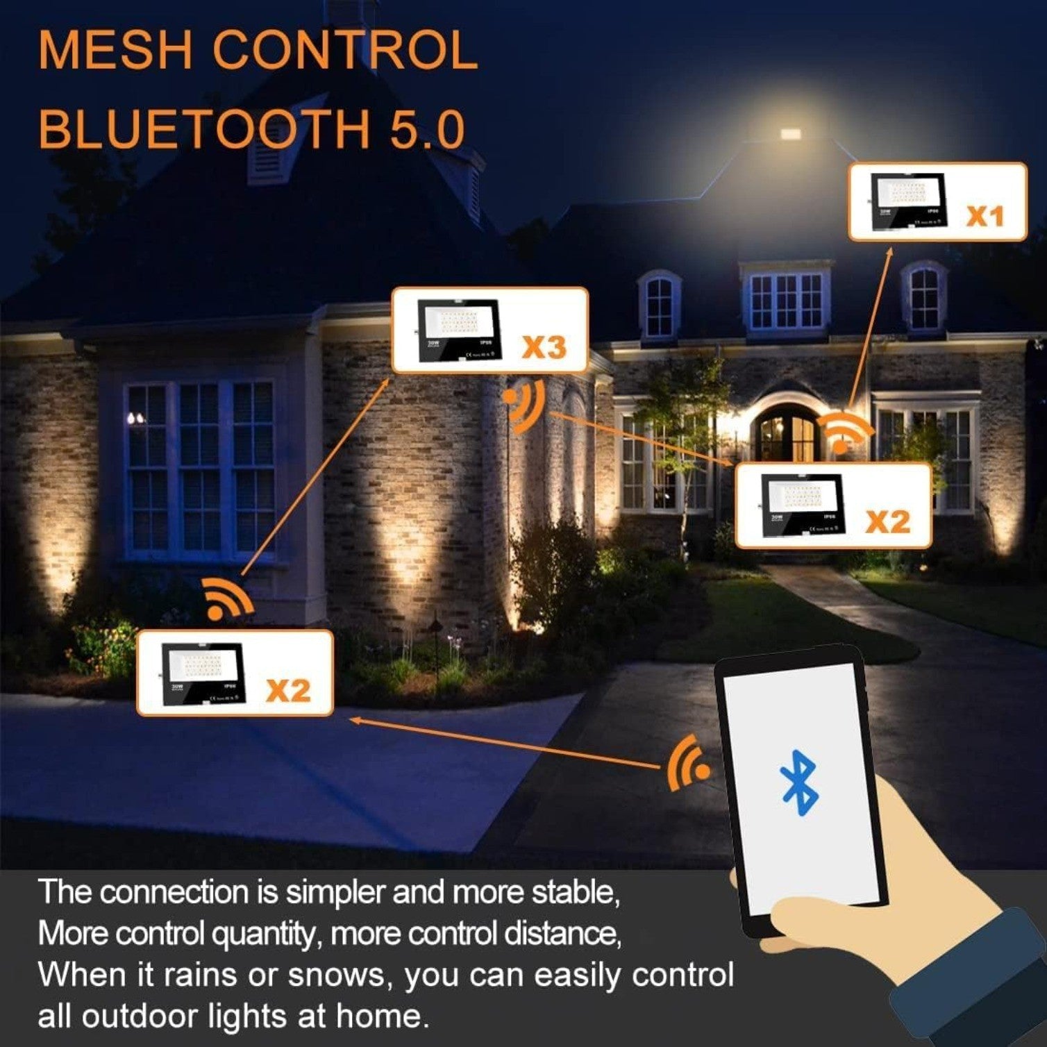 2 Pack Led Flood Light 30W,300W Equivalent 3000 LM Outdoor Color Changing Lights