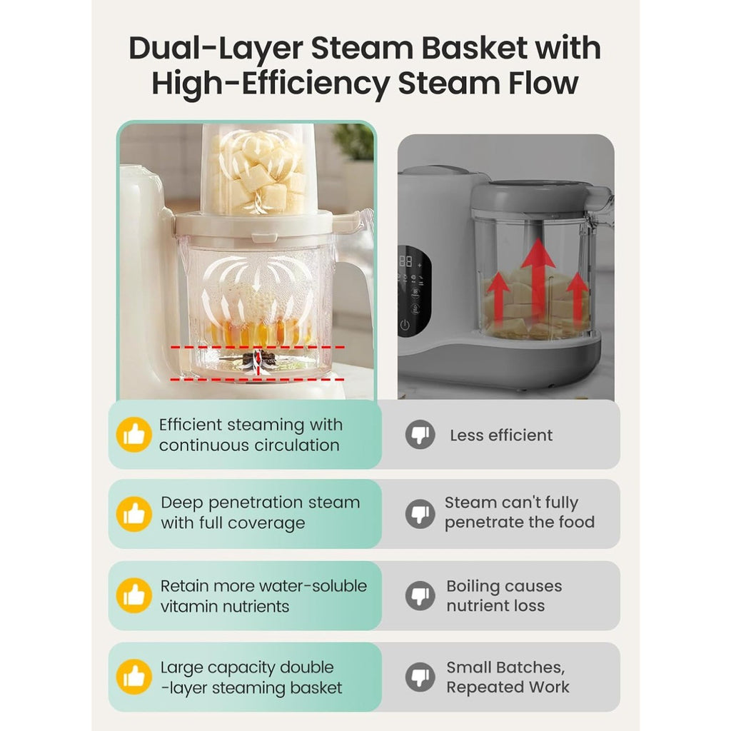 Baby Food Maker & Processor with Dual-Layer Steam Basket,Cream, 6+ Months